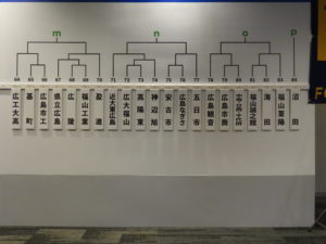 高校サッカー