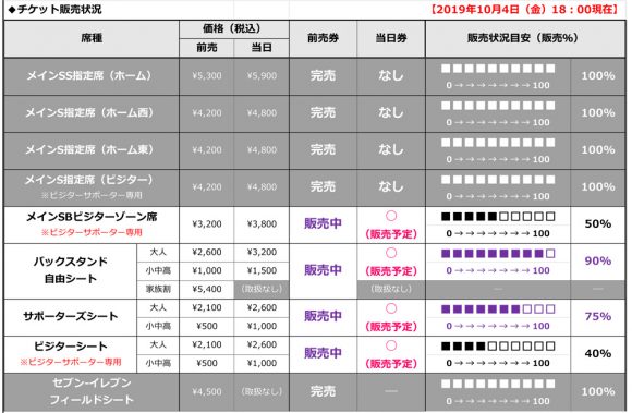 サンフレッチェ広島