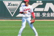 名原典彦