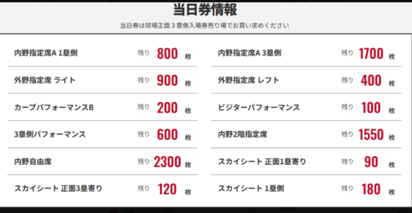 マツダスタジアム