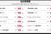 マツダスタジアム